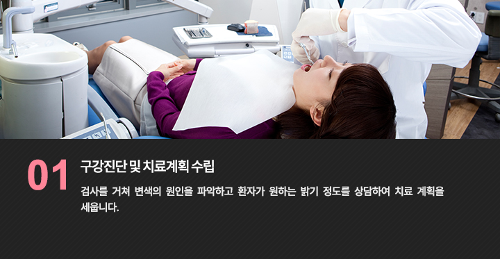 구강 상태를 검사하는 진료 참고 사진